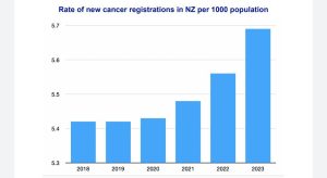 cancer-rates